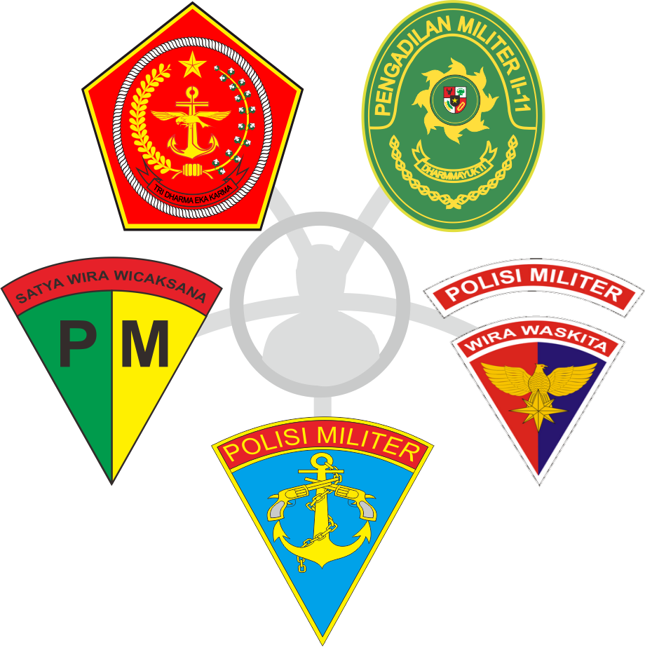 Undang-undang (UU) Nomor 31 Tahun 1997 tentang Peradilan Militer