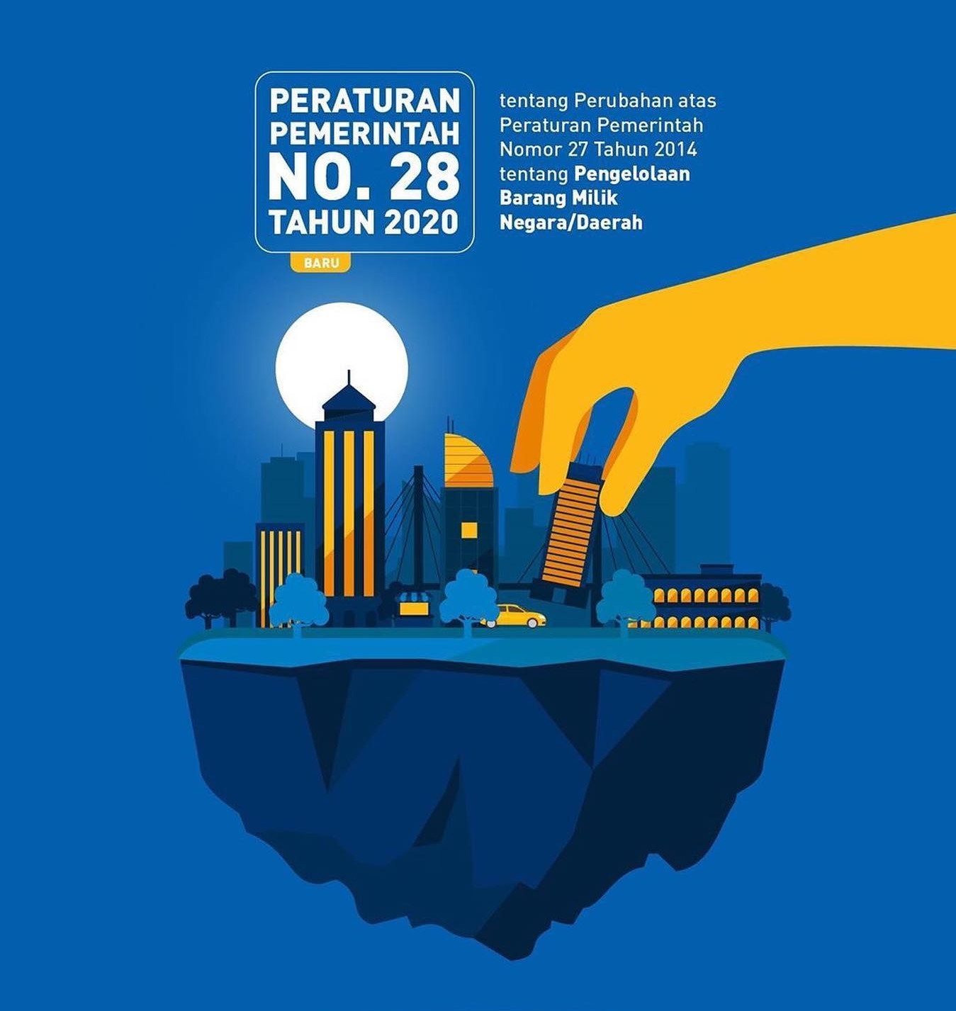 Peraturan Pemerintah (PP) Nomor 28 Tahun 2020 tentang Perubahan atas Peraturan Pemerintah Nomor 27 Tahun 2014 Tentang Pengelolaan Barang Milik Negara/Daerah